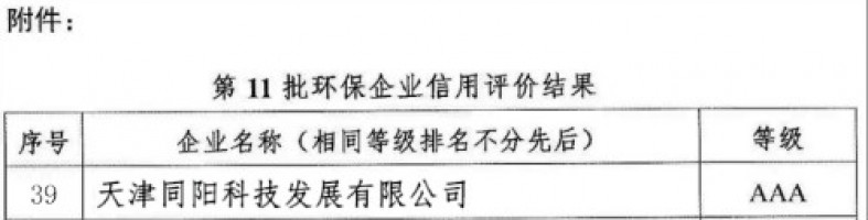 同陽科技榮獲中國環(huán)保企業(yè)“AAA級信用企業(yè)”稱號