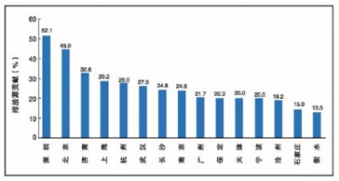 同陽科技OBD遠程在線監(jiān)控系統(tǒng)助力柴油車污染治理攻堅戰(zhàn)