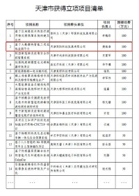 同陽科技入選科技部“科技助力經(jīng)濟2020”重點專項項目